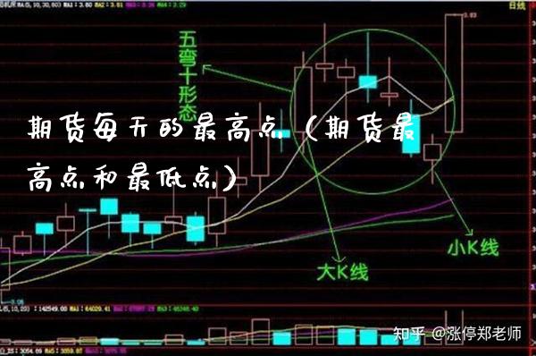 期货每天的最高点（期货最高点和最低点）