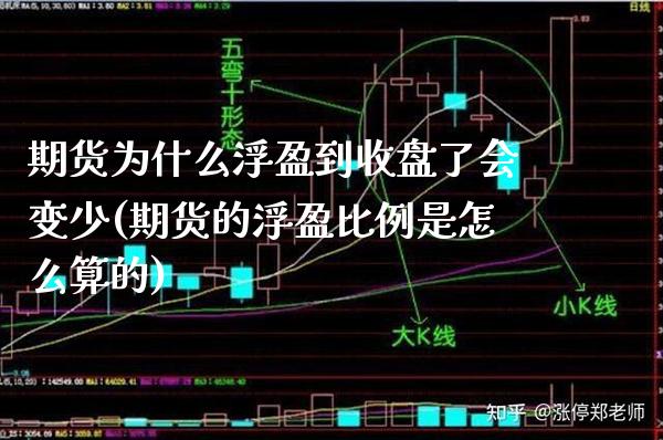 期货为什么浮盈到收盘了会变少(期货的浮盈比例是怎么算的)_https://www.boyangwujin.com_期货直播间_第1张