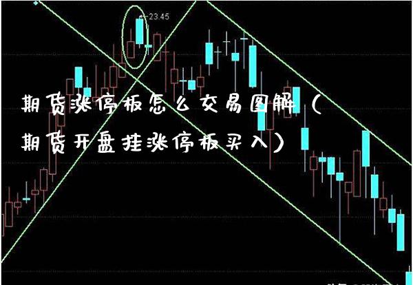 期货涨停板怎么交易图解（期货开盘挂涨停板买入）_https://www.boyangwujin.com_期货直播间_第1张