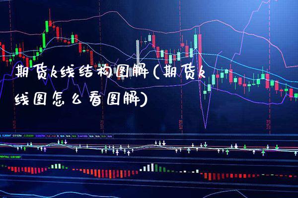 期货k线结构图解(期货k线图怎么看图解)_https://www.boyangwujin.com_恒指期货_第1张