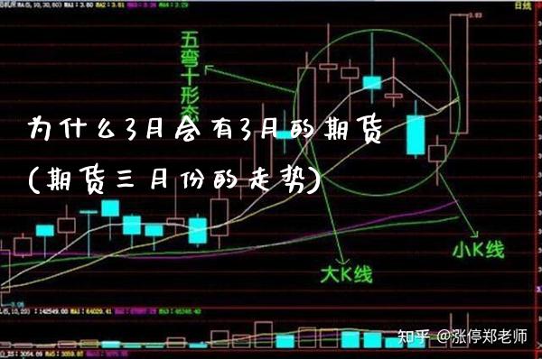 为什么3月会有3月的期货(期货三月份的走势)_https://www.boyangwujin.com_恒指期货_第1张