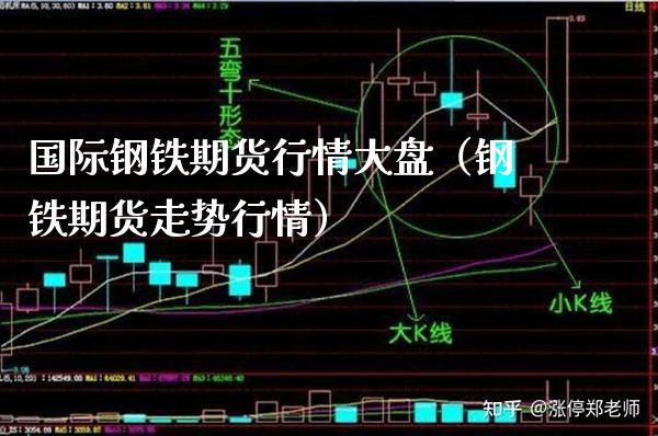 国际钢铁期货行情大盘（钢铁期货走势行情）_https://www.boyangwujin.com_道指期货_第1张