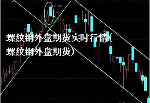 螺纹钢外盘期货实时行情(螺纹钢外盘期货)_https://www.boyangwujin.com_恒指期货_第1张