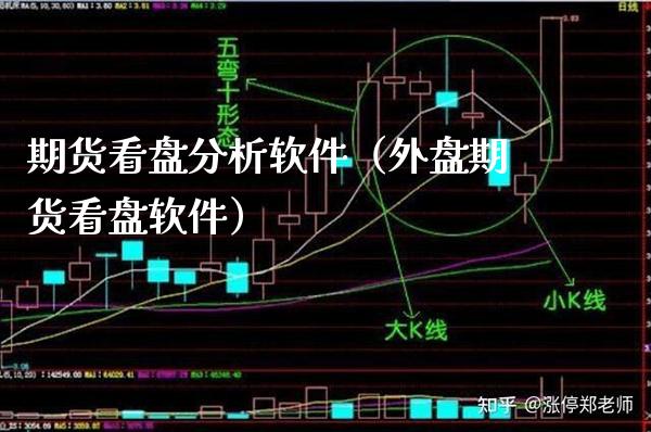 期货看盘分析软件（外盘期货看盘软件）_https://www.boyangwujin.com_期货直播间_第1张
