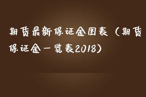 期货最新保证金图表（期货保证金一览表2018）_https://www.boyangwujin.com_期货直播间_第1张