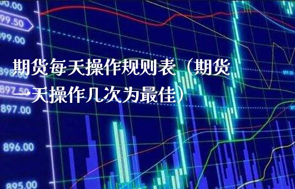 期货每天操作规则表（期货一天操作几次为最佳）_https://www.boyangwujin.com_期货直播间_第1张