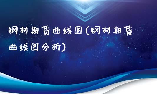 钢材期货曲线图(钢材期货曲线图分析)_https://www.boyangwujin.com_白银期货_第1张