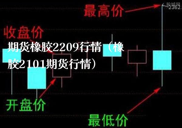 期货橡胶2209行情（橡胶2101期货行情）_https://www.boyangwujin.com_期货直播间_第1张