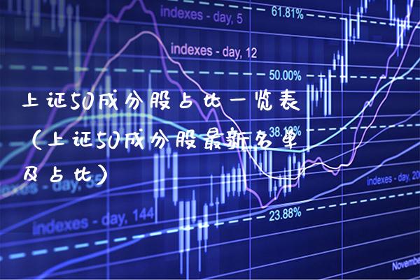 上证50成分股占比一览表（上证50成分股最新名单及占比）_https://www.boyangwujin.com_期货直播间_第1张