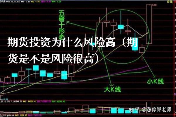 期货投资为什么风险高（期货是不是风险很高）_https://www.boyangwujin.com_黄金期货_第1张