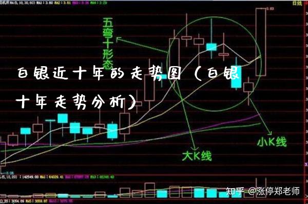 白银近十年的走势图（白银十年走势分析）_https://www.boyangwujin.com_期货直播间_第1张