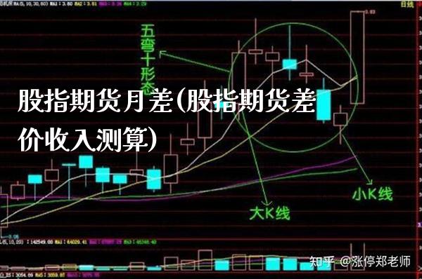 股指期货月差(股指期货差价收入测算)_https://www.boyangwujin.com_期货直播间_第1张