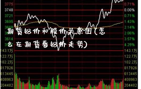 期货铝价和股价关系图(怎么在期货看铝价走势)_https://www.boyangwujin.com_期货直播间_第1张