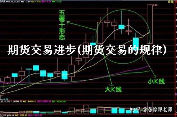 期货交易进步(期货交易的规律)_https://www.boyangwujin.com_期货直播间_第1张