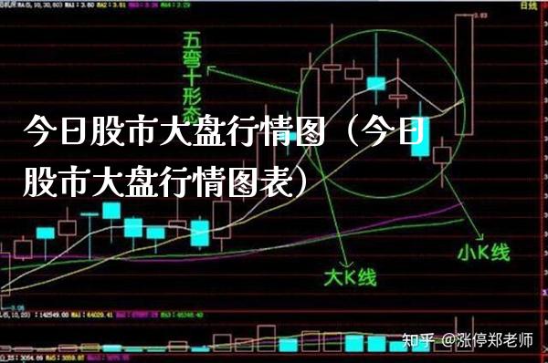 今日股市大盘行情图（今日股市大盘行情图表）_https://www.boyangwujin.com_期货直播间_第1张
