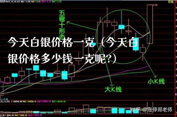 今天白银价格一克（今天白银价格多少钱一克呢?）