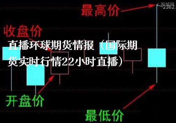 直播环球期货情报（国际期货实时行情22小时直播）