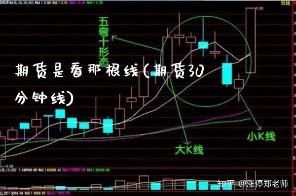 期货是看那根线(期货30分钟线)_https://www.boyangwujin.com_原油直播间_第1张