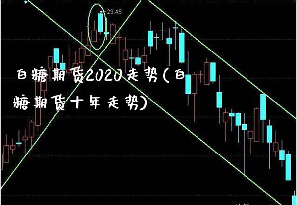 白糖期货2020走势(白糖期货十年走势)_https://www.boyangwujin.com_期货直播间_第1张