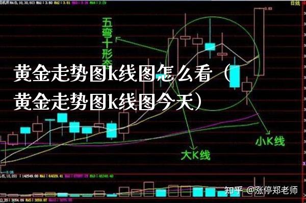 黄金走势图k线图怎么看（黄金走势图k线图今天）_https://www.boyangwujin.com_期货直播间_第1张