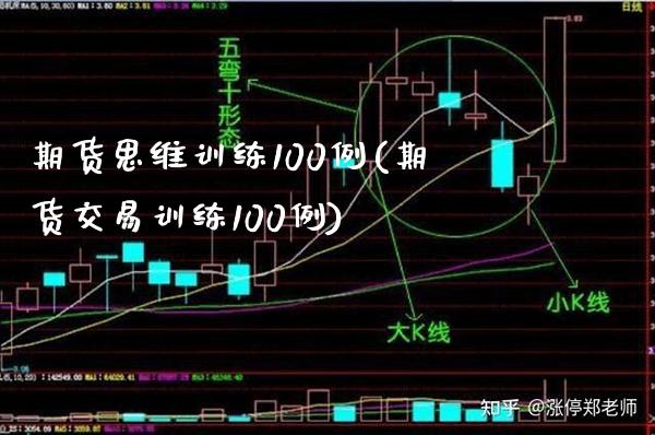 期货思维训练100例(期货交易训练100例)_https://www.boyangwujin.com_期货直播间_第1张
