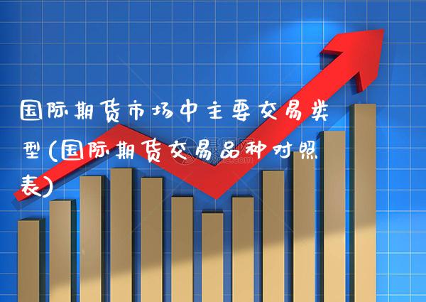 国际期货市场中主要交易类型(国际期货交易品种对照表)_https://www.boyangwujin.com_原油直播间_第1张