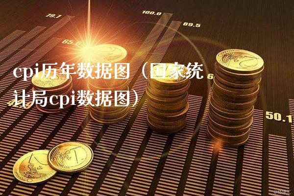 cpi历年数据图（国家统计局cpi数据图）_https://www.boyangwujin.com_黄金期货_第1张
