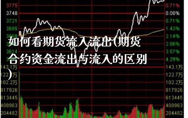 如何看期货流入流出(期货合约资金流出与流入的区别)_https://www.boyangwujin.com_内盘期货_第1张