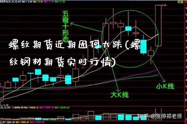 螺纹期货近期因何大跌(螺纹钢材期货实时行情)