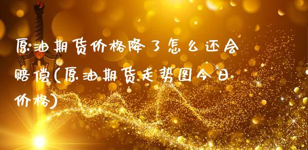 原油期货价格降了怎么还会赔偿(原油期货走势图今日价格)_https://www.boyangwujin.com_原油期货_第1张