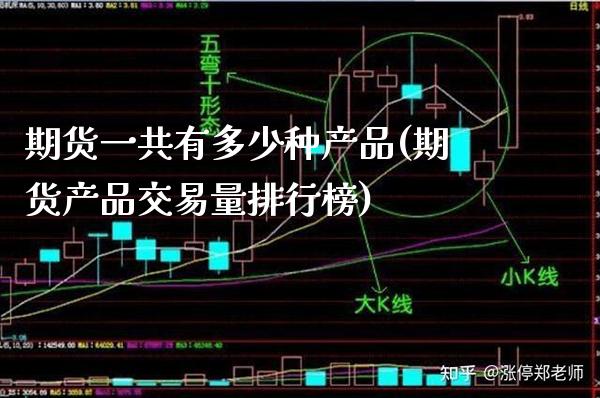 期货一共有多少种产品(期货产品交易量排行榜)