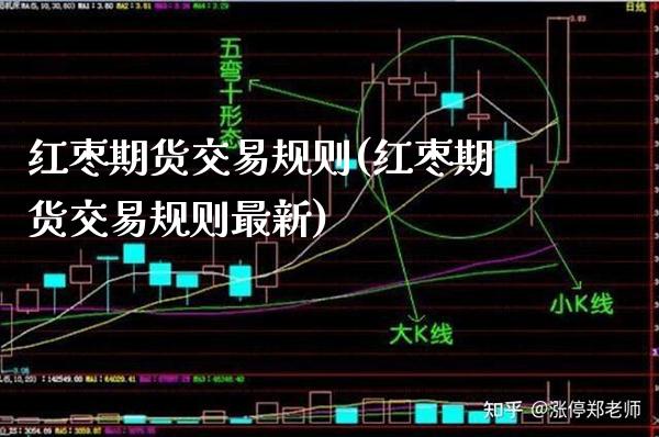 红枣期货交易规则(红枣期货交易规则最新)_https://www.boyangwujin.com_纳指期货_第1张