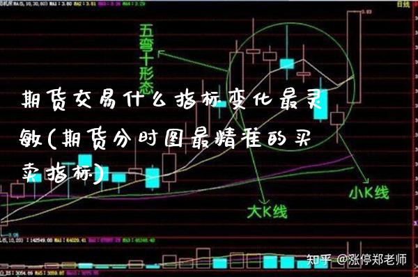 期货交易什么指标变化最灵敏(期货分时图最精准的买卖指标)_https://www.boyangwujin.com_期货直播间_第1张