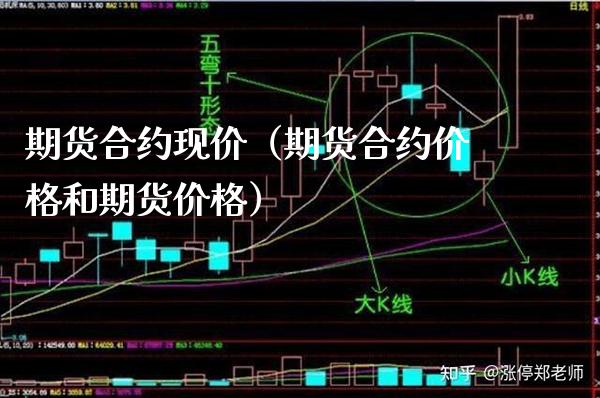 期货合约现价（期货合约价格和期货价格）_https://www.boyangwujin.com_期货直播间_第1张