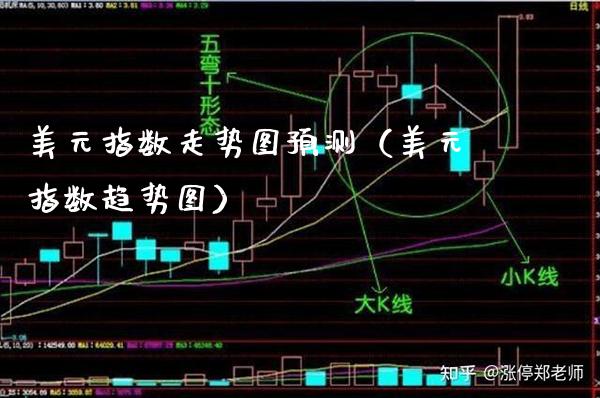 美元指数走势图预测（美元指数趋势图）_https://www.boyangwujin.com_恒生指数_第1张