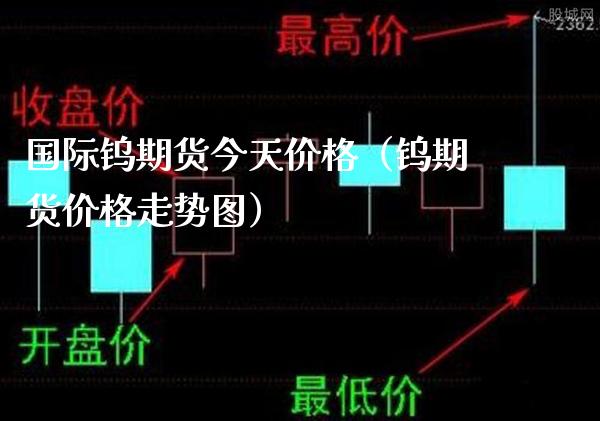 国际钨期货今天价格（钨期货价格走势图）