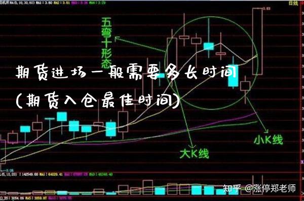 期货进场一般需要多长时间(期货入仓最佳时间)