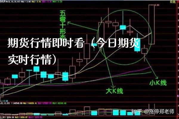 期货行情即时看（今日期货实时行情）