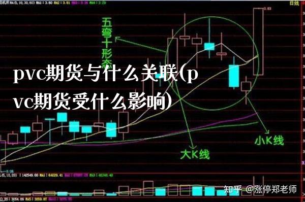 pvc期货与什么关联(pvc期货受什么影响)_https://www.boyangwujin.com_期货开户_第1张