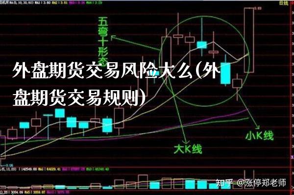 外盘期货交易风险大么(外盘期货交易规则)_https://www.boyangwujin.com_黄金期货_第1张