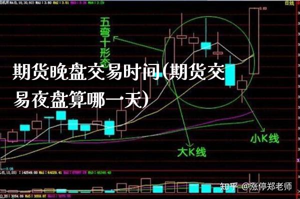 期货晚盘交易时间(期货交易夜盘算哪一天)_https://www.boyangwujin.com_期货直播间_第1张