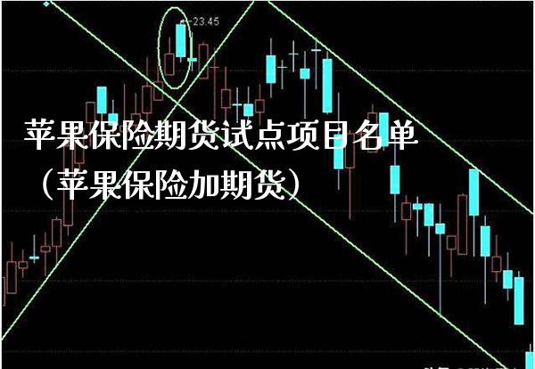 苹果保险期货试点项目名单（苹果保险加期货）
