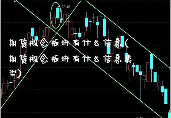 期货概念板块有什么信息(期货概念板块有什么信息类型)