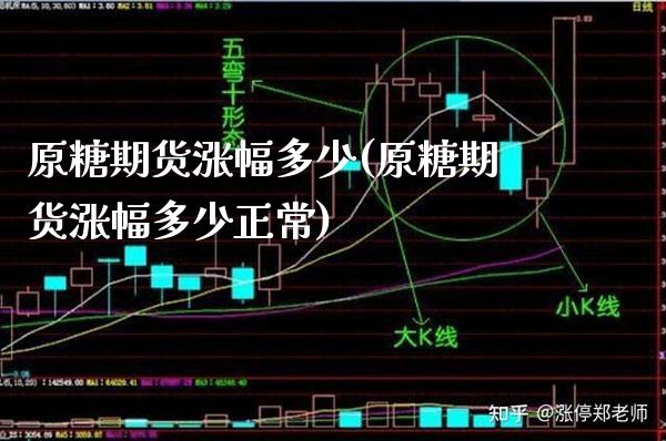 原糖期货涨幅多少(原糖期货涨幅多少正常)_https://www.boyangwujin.com_期货直播间_第1张