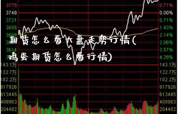 期货怎么看大盘走势行情(鸡蛋期货怎么看行情)_https://www.boyangwujin.com_期货直播间_第1张