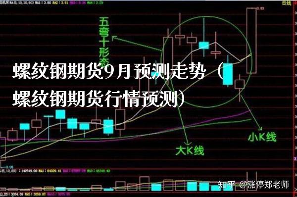 螺纹钢期货9月预测走势（螺纹钢期货行情预测）