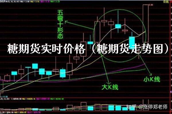 糖期货实时价格（糖期货走势图）_https://www.boyangwujin.com_原油期货_第1张