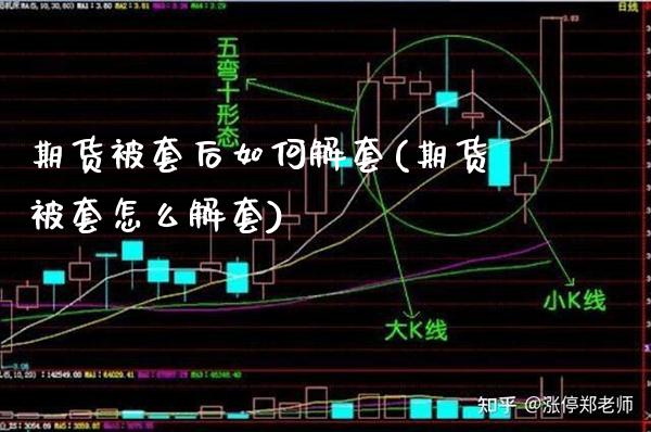 期货被套后如何解套(期货被套怎么解套)_https://www.boyangwujin.com_期货开户_第1张
