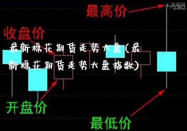 最新棉花期货走势大盘(最新棉花期货走势大盘指数)_https://www.boyangwujin.com_期货开户_第1张