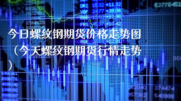 今日螺纹钢期货价格走势图（今天螺纹钢期货行情走势）